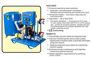 Titan Filter System Bulletin