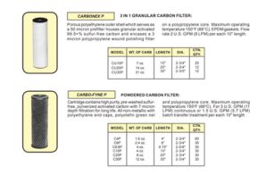 Carbon Cartridge Bulletin