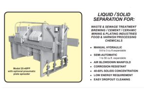 Filter Press Resessed